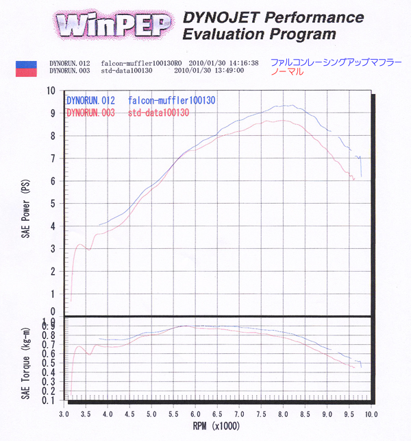 D-TRACKER125p[VOAbv}t[ƃm[}}t[r